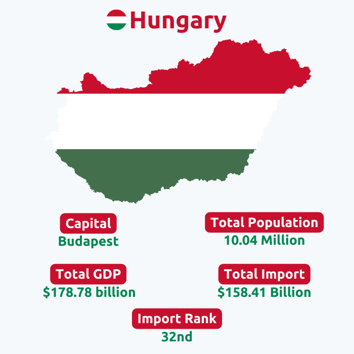  Hungary Import Data | Hungary Customs Data